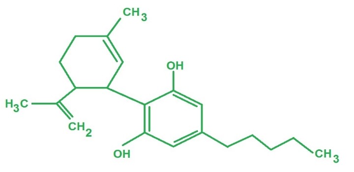 cbd-medycznie-dzialanie-zastosowanie-marihuana-1.jpg